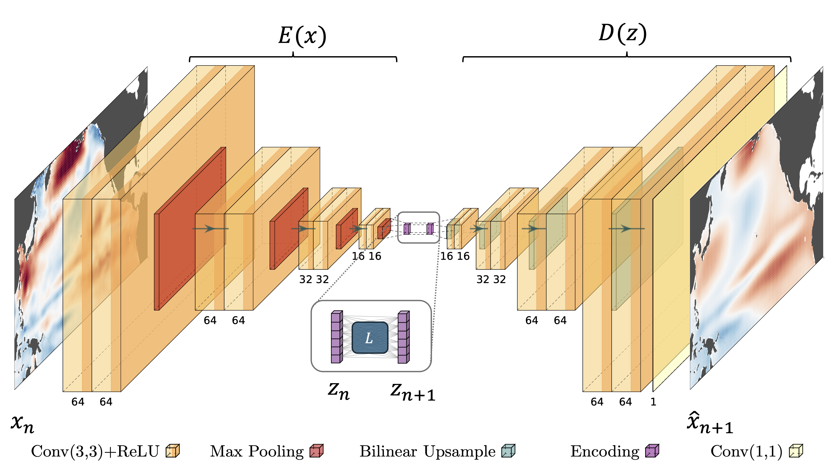 koopman autoencoder
