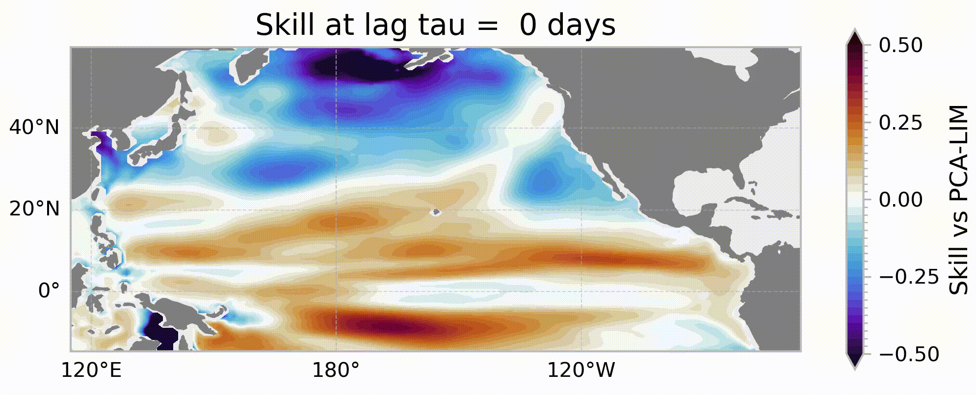 Koopman autoencoder skill